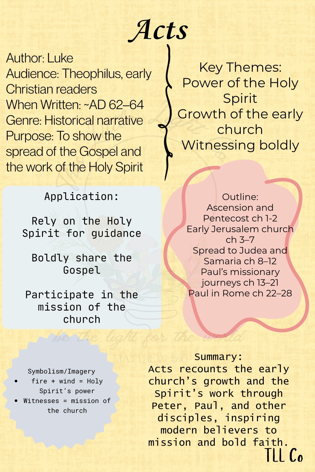 New Testament Bible Tip Ins *DOWNLOAD*