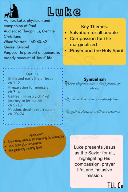 New Testament Bible Tip Ins *DOWNLOAD*