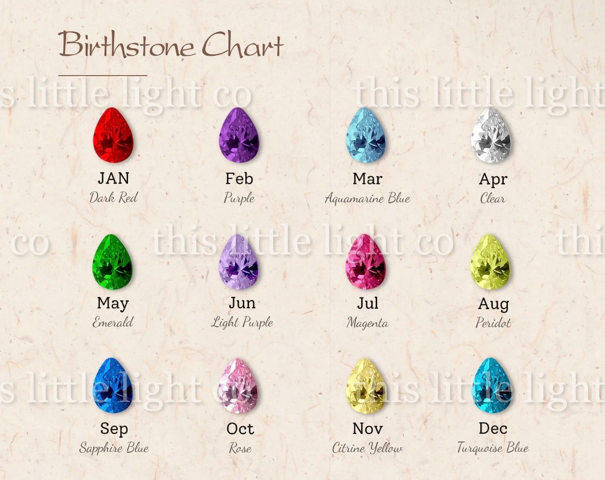 Preorder: Birthstone Ring