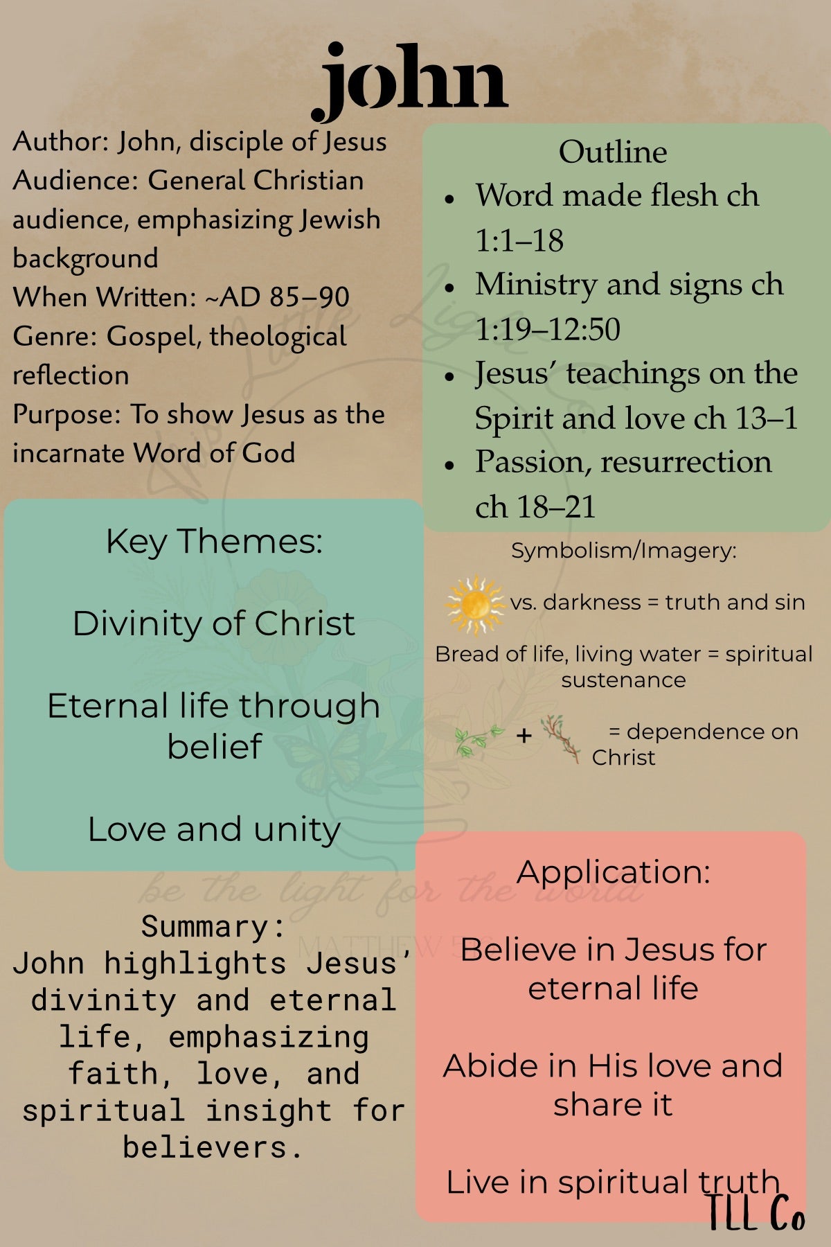 New Testament Bible Tip Ins *DOWNLOAD*